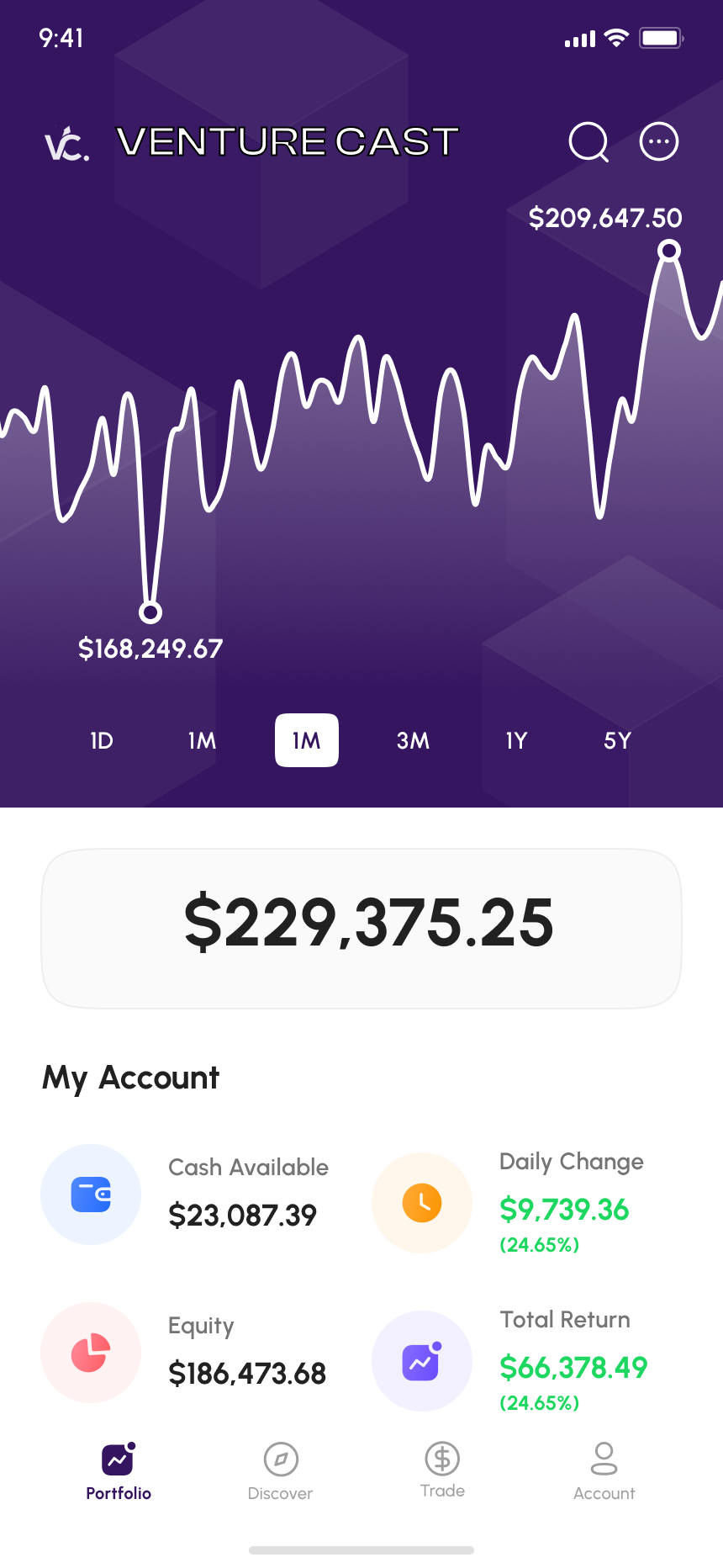 VentureCast portfolio screen from the Figma design