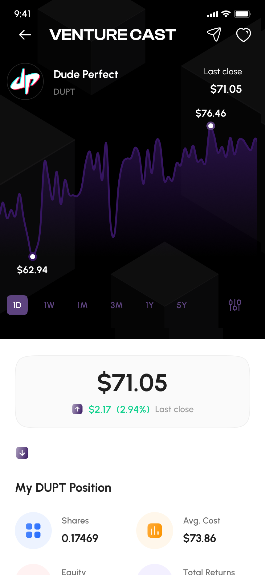 VentureCast creator stock detail screen from the Figma design